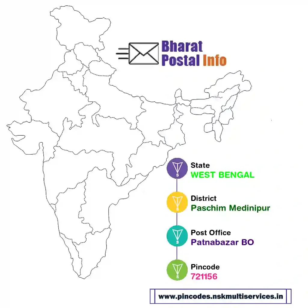 west bengal-paschim medinipur-patnabazar bo-721156